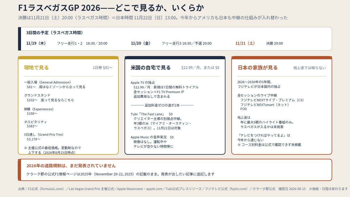 現地で見るか、家で見るか、日本の家族に伝えるか。三者三様の費用と手段(本文より作図)