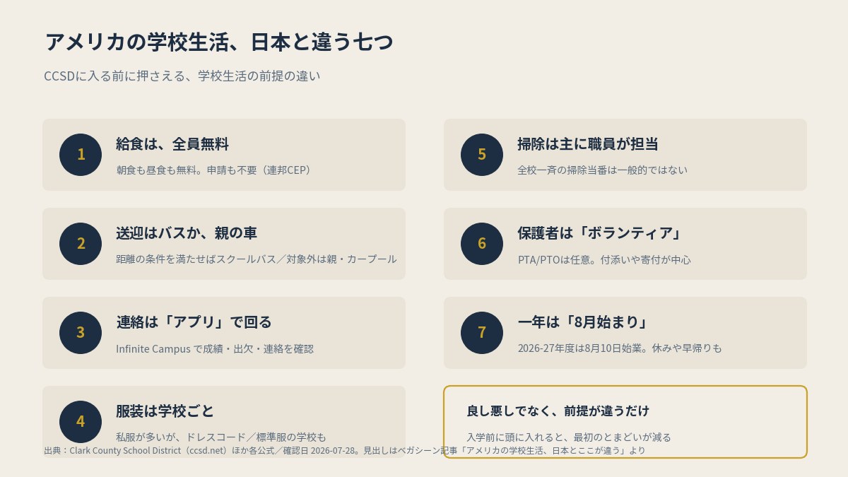 CCSDは朝夕の連絡もアプリ。給食は全員無料、清掃は主に職員が担当